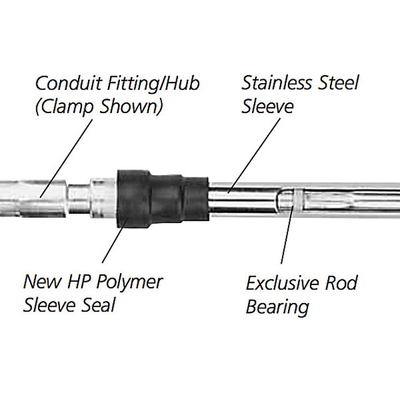 PVC Universal Throttle Cable สีดํา สแตนเลสเหล็กเหล็กกระดาษกระดาษกระดาษกระดาษกระดาษ
