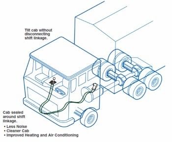 สายไฟฟ้าควบคุมอุตสาหกรรม/ระบบหลายระบบ Push-Pull-4b