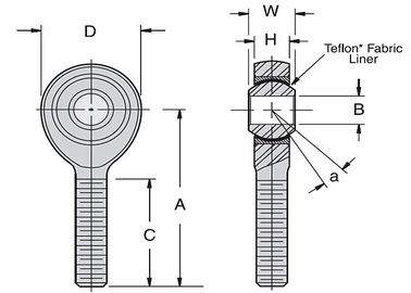NSMX-T ซีรีส์ หนัก-ภารกิจ สตาร์ดปลาย PTFE-Lined ธาตุบรรทุก