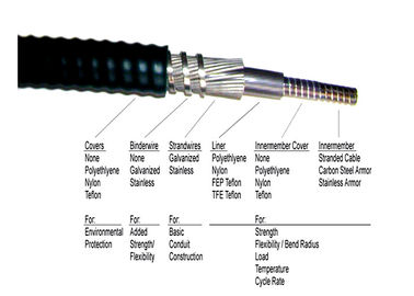 สแตนเลส สายควบคุมเครื่องจักรกล ดันดึงเกียร์ Shift สาย OEM มี