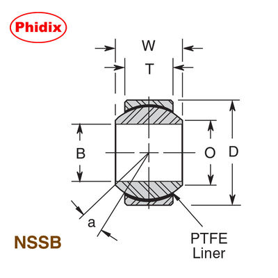 NSSB ซีรีส กลมคล้องสแตนเลสขนาดแคบ ผนัง PTFE สําหรับความทนทานต่อการกัดกร่อนในการแปรรูปอาหารและทะเล
