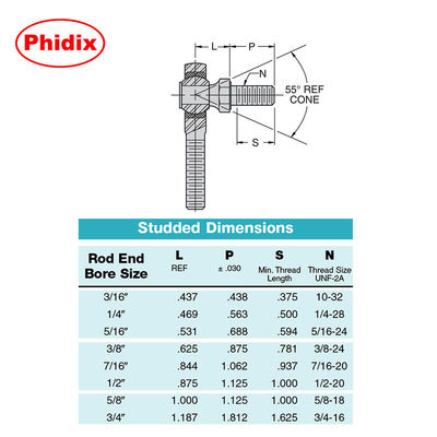 MTSM-T/MTSF-T ซีรีส์ ปลายไม้สแตน PTFE-lined: หมุนยางความละเอียดสูงและการบํารุงรักษาที่ต่ําสําหรับอัตโนมัติและเครื่องจักรหนัก