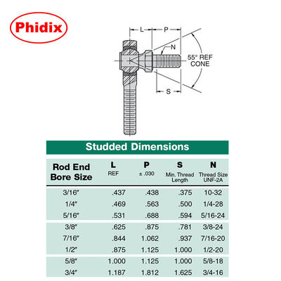 SSAM-T/SSAF-T ซีรีส สแตนเลส PTFE-Lined Rod Ends