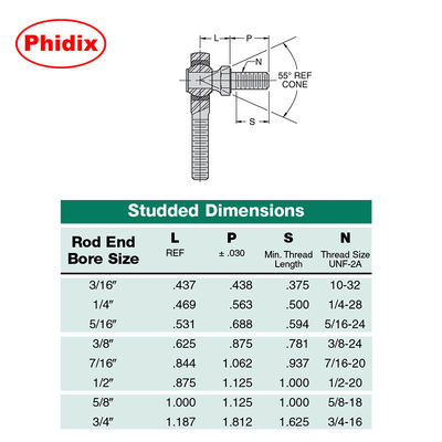 RMX/RMX-T ซีรี่ย์ หนักงาน PTFE-Lined สตาร์ดปลาย จริงๆ ความสามารถในการแบกหน่วยสูงสําหรับอุตสาหกรรมและการแข่งขัน