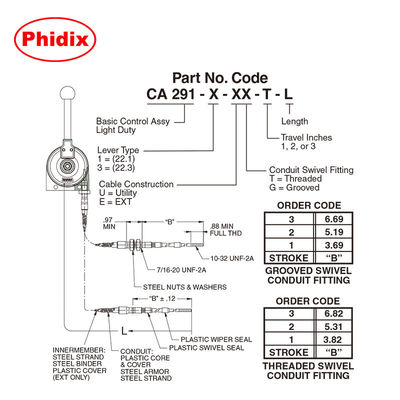 เลเวอร์ควบคุมกลเบา