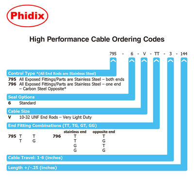 สายควบคุม PTFE ระดับเครื่องบิน 4 "รังสีโค้ง -65 ° F ถึง +350 ° F, B2B Solutions