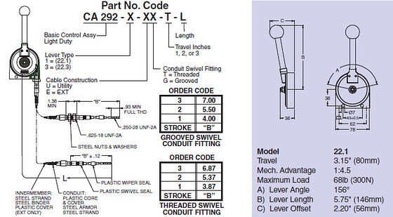 สายควบคุมแบบกำหนดเองที่มีความยืดหยุ่นสูงพร้อมชีลด์ฟอยล์และสายระบายน้ำและวัสดุฉนวนที่ทนทานต่อรังสียูวีและการเสียดสี เหมาะสำหรับระบบอัตโนมัติ