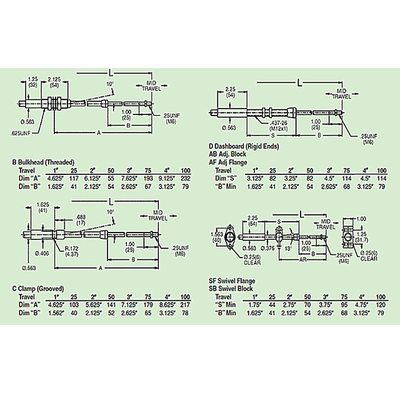 การติดตั้งแบบง่าย สายเปลี่ยนเกียร์ สายดึงดันทั่วไป 4B45 - M6