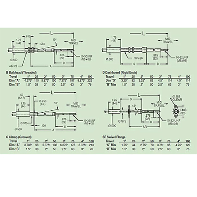 สายการควบคุมการเคลื่อนไหวมืออาชีพ สายการสลับเกียร์ดึงดัน 4B30 - M5 ซีรีส์